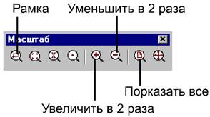 Включение (отключение) вывода координатной сетки (F7) - student2.ru