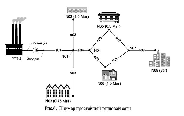 влияние характеристик теплопроводов на эффективность передачи теплоты - student2.ru