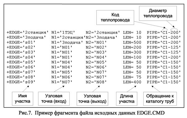 влияние характеристик теплопроводов на эффективность передачи теплоты - student2.ru