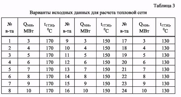 влияние характеристик теплопроводов на эффективность передачи теплоты - student2.ru