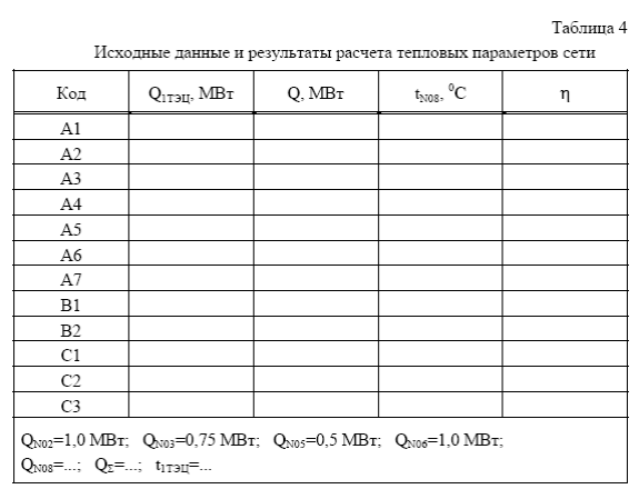 влияние характеристик теплопроводов на эффективность передачи теплоты - student2.ru