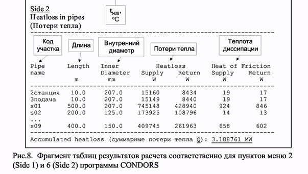 влияние характеристик теплопроводов на эффективность передачи теплоты - student2.ru