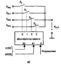 Влияние нелинейности аналоговых коммутаторов на искажения передаваемых сигналов - student2.ru