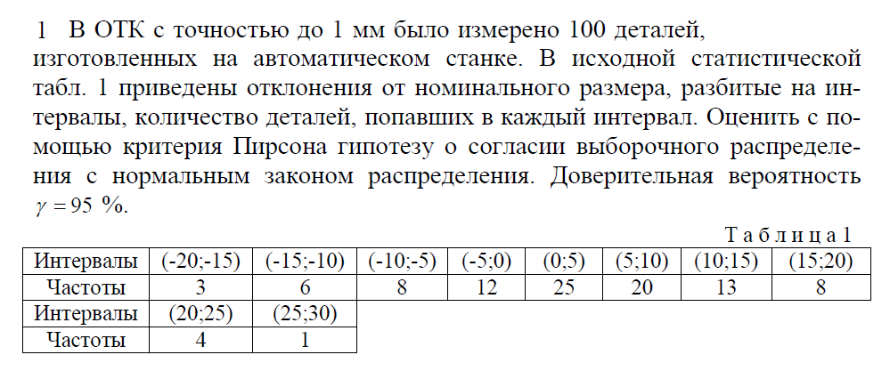 ВНЕАУДИТОРНАЯ САМОСТОЯТЕЛЬНАЯ РАБОТА №5 - student2.ru