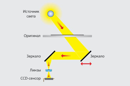 Внедрение информационной системы. Выпускная квалификационная работа бакалавра представляет собой разработку - student2.ru