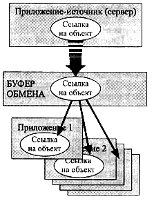 Внедрение объекта - student2.ru