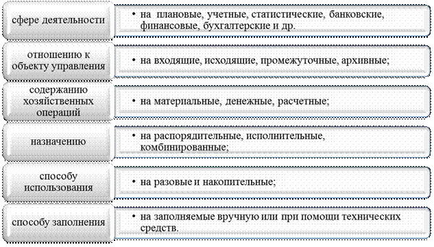 Внемашинная организация экономической информации - student2.ru