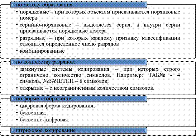 Внемашинная организация экономической информации - student2.ru