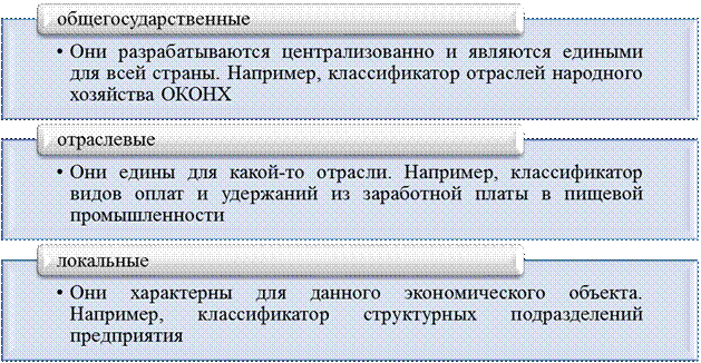 Внемашинная организация экономической информации - student2.ru