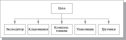 Внемашинное информационное обеспечение - student2.ru