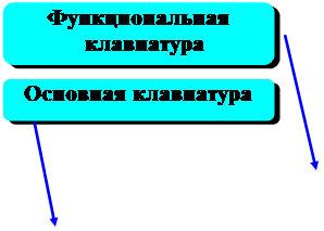 Внешнее устройство 1 Внешнее устройство 2 . . . - student2.ru