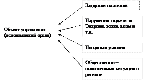 Внешние и внутренние информационные потоки предприятия - student2.ru