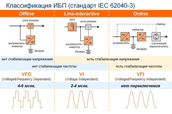 Внешние сетевые фильтры и источники бесперебойного питания - student2.ru