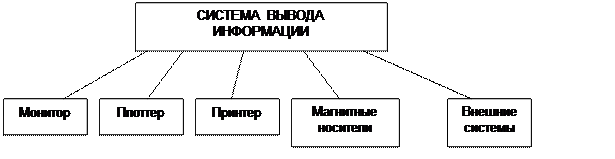 Внешние запоминающие устройства - student2.ru