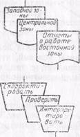 Внешний соединитель Внутренний соединитель - student2.ru