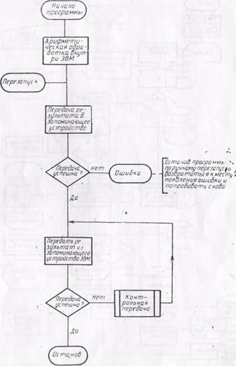 Внешний соединитель Внутренний соединитель - student2.ru