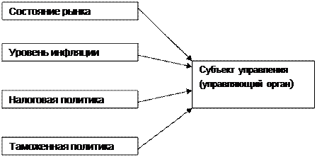 Внешняя и внутренняя среда организации - student2.ru