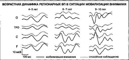 Внимание, потребности, эмоции - student2.ru