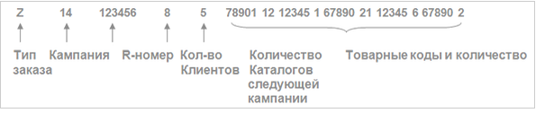 Внимание! Размещение заказа возможно только после того, как Вы заключили договор купли-продажи и дали согласие на обработку своих персональных данных - student2.ru
