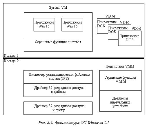 Внутренняя организация файловой системы (FS). Системные данные FS на томе. Типы файловых систем - student2.ru
