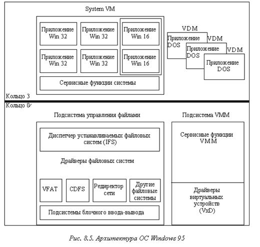 Внутренняя организация файловой системы (FS). Системные данные FS на томе. Типы файловых систем - student2.ru