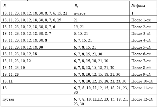 Внутренняя сортировка (массивов). - student2.ru