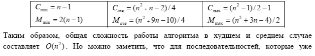 Внутренняя сортировка (массивов). - student2.ru