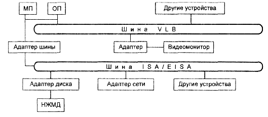 внутримашинный системный интерфейс - student2.ru