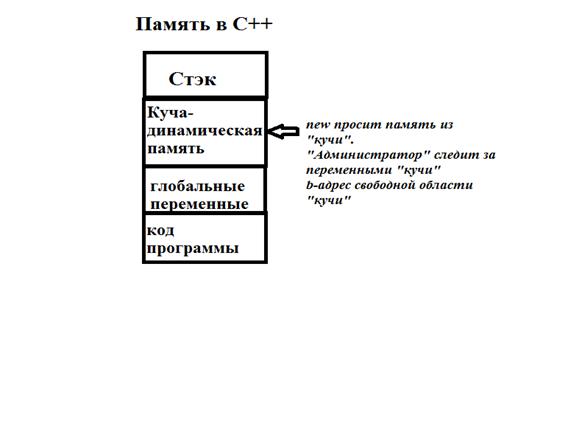 Void plus (int x, int y, int z) - student2.ru