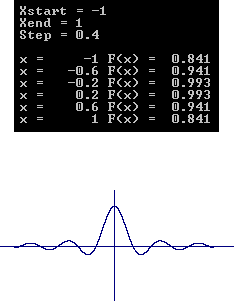 void tabular_for(float Xst, float Xen, float Step); - student2.ru