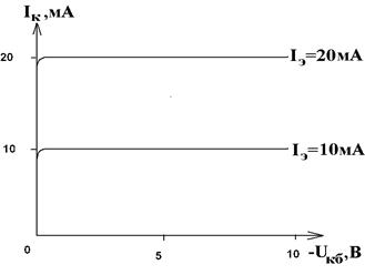Вольтамперные характеристики биполярных транзисторов. - student2.ru