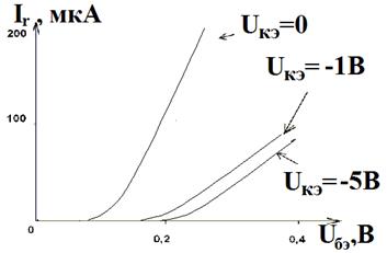Вольтамперные характеристики биполярных транзисторов. - student2.ru