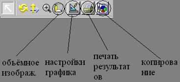 Вольтамперные характеристики биполярных транзисторов. - student2.ru