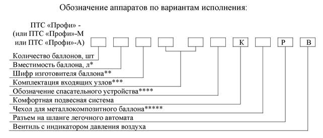 Вопрос 1. Назначение и технические характеристики аппарата ПТС «Профи» - М. - student2.ru