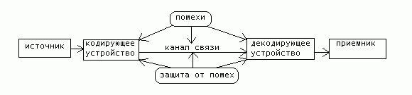 вопрос 2 свойства информации - student2.ru