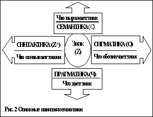 вопрос 2 свойства информации - student2.ru