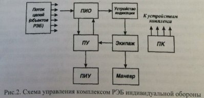 Вопрос 51 Структура типового комплекса обороны - student2.ru