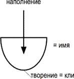 Вопрос: Картина, воспринимаемая нами в наших органах чувств, тоже изменится или останется прежней? - student2.ru