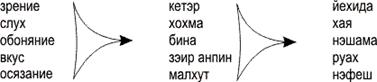 Вопрос: Картина, воспринимаемая нами в наших органах чувств, тоже изменится или останется прежней? - student2.ru