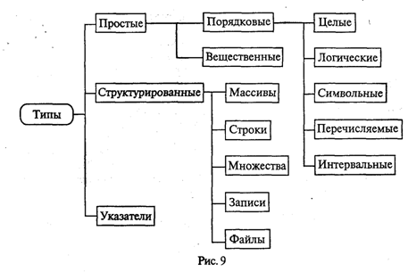 Вопрос № 18. Системы программирования - student2.ru