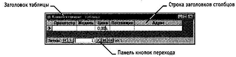 Вопрос № 47 Работа с СУБД Microsoft Access 2000 - student2.ru