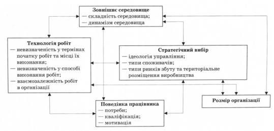 Вопрос. Задачи и процесс организационного проектирования - student2.ru