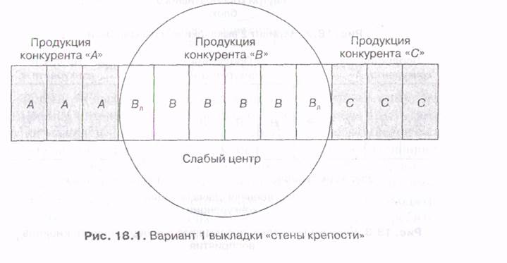 Восприятие системы освещения в магазине - student2.ru