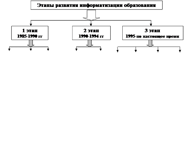 Возможности ИСПОЛЬЗОВАНИЯ электронных учебных средств в интернете - student2.ru