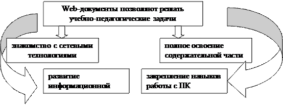 Возможности ИСПОЛЬЗОВАНИЯ электронных учебных средств в интернете - student2.ru