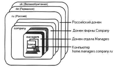 Возможности, предоставляемые сетью Интернет - student2.ru