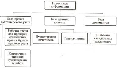 возможности редактора ms word - student2.ru