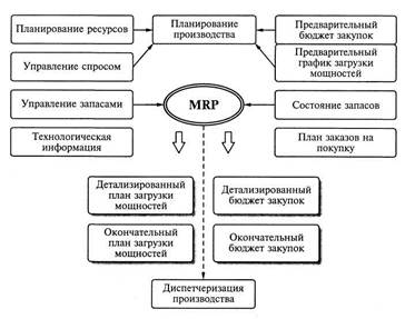 возможности редактора ms word - student2.ru