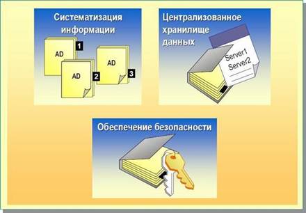 Возможности службы Active Directory. Преимущества службы Active Directory. Публикация ресурсов - student2.ru