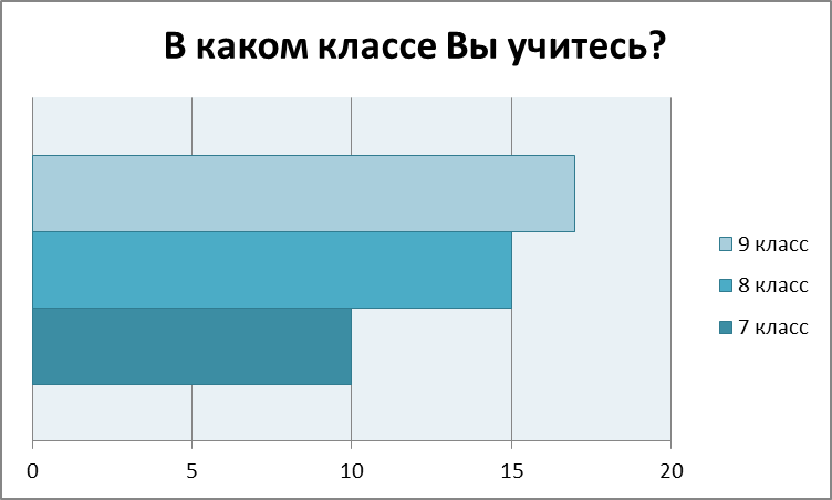 Возможности социальных сетей - student2.ru